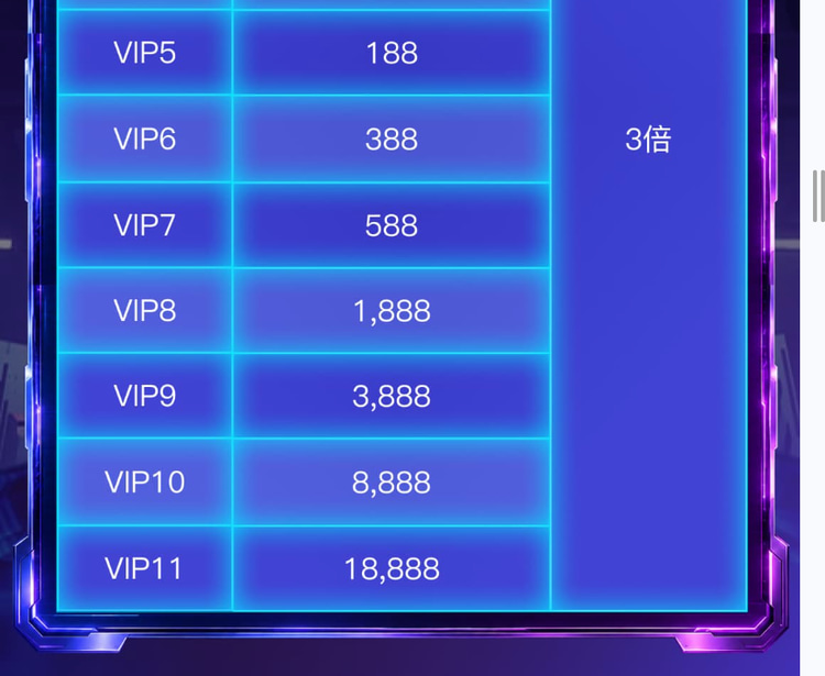 VIP包赔表